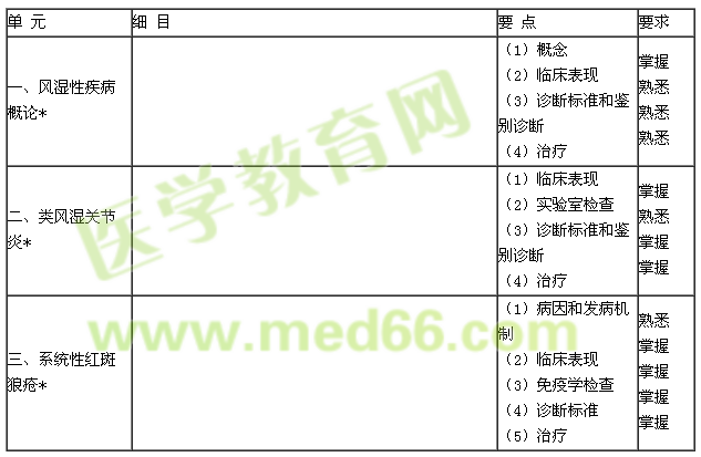 風濕與臨床免疫學