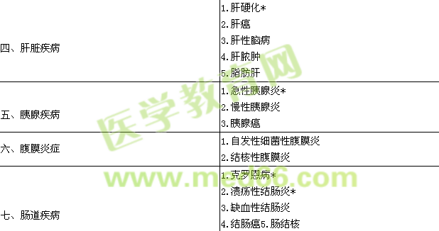 2017消化內科學主治醫(yī)師專業(yè)實踐能力大綱