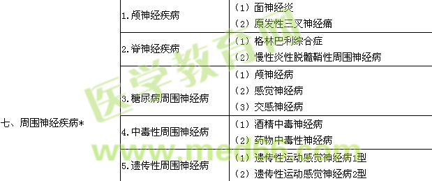 2017神經(jīng)內(nèi)科學(xué)主治醫(yī)師專(zhuān)業(yè)實(shí)踐能力大綱.