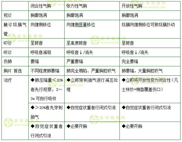 醫(yī)學(xué)教育網(wǎng)初級(jí)護(hù)師：《答疑周刊》2017年第29期