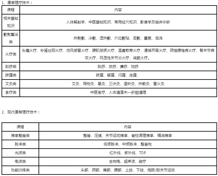 呂梁康復(fù)理療師培訓(xùn)班有什么課程