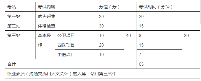 為什么要設(shè)立鄉(xiāng)村全科執(zhí)業(yè)助理醫(yī)師資格考試？