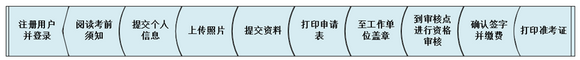 昆明市2018年全國衛(wèi)生專業(yè)技術資格考試報名|考試時間通知