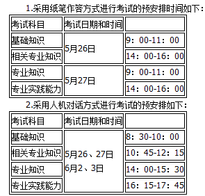 昆明市2018年全國衛(wèi)生專業(yè)技術資格考試報名|考試時間通知