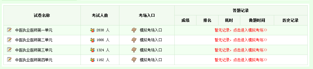 2018中醫(yī)執(zhí)業(yè)醫(yī)師筆試模擬試題免費(fèi)下載