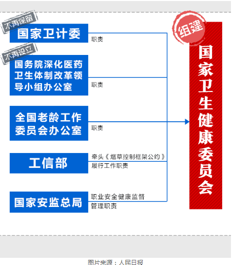 衛(wèi)計委被撤銷，會不會影響未來執(zhí)業(yè)醫(yī)師考試?