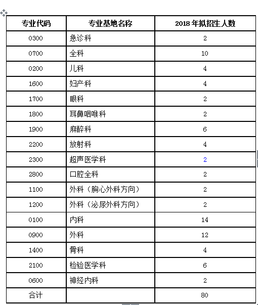 招生計(jì)劃