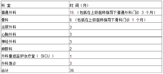 外科醫(yī)師培訓(xùn)細則-培訓(xùn)方法