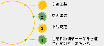 2018年中醫(yī)、中西醫(yī)醫(yī)師實(shí)踐技能考試備考指導(dǎo)（視頻）