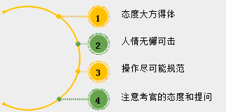 2018年中醫(yī)、中西醫(yī)醫(yī)師實(shí)踐技能考試備考指導(dǎo)（視頻）