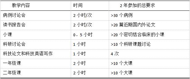 牙體牙髓病?？婆嘤?xùn)細(xì)則