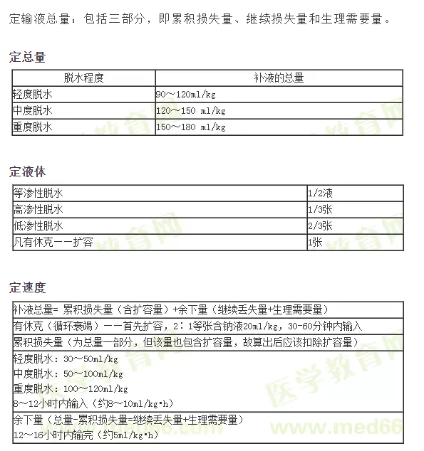 ：小兒補(bǔ)液三判、三定、三見(jiàn)原則