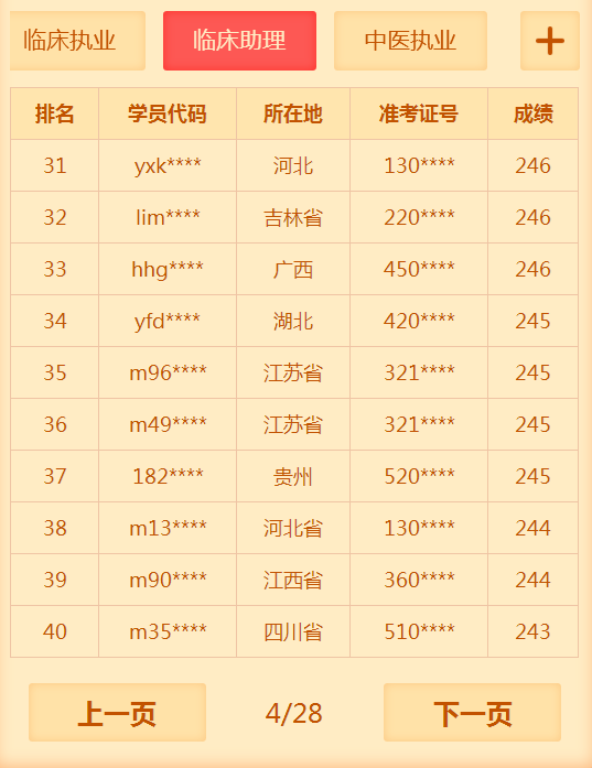 2018年臨床助理醫(yī)師考試通過率低？醫(yī)學(xué)教育網(wǎng)表示不服！