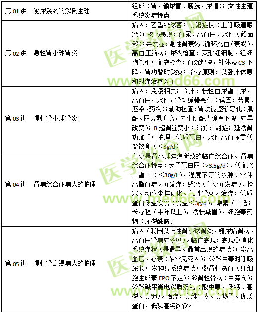 泌尿生殖系統(tǒng)疾病病人的護(hù)理