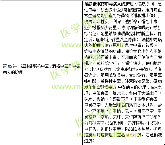 損傷、中毒病人的護(hù)理