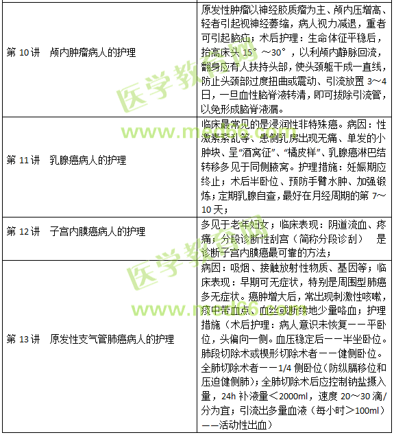 腫瘤病人的護(hù)理