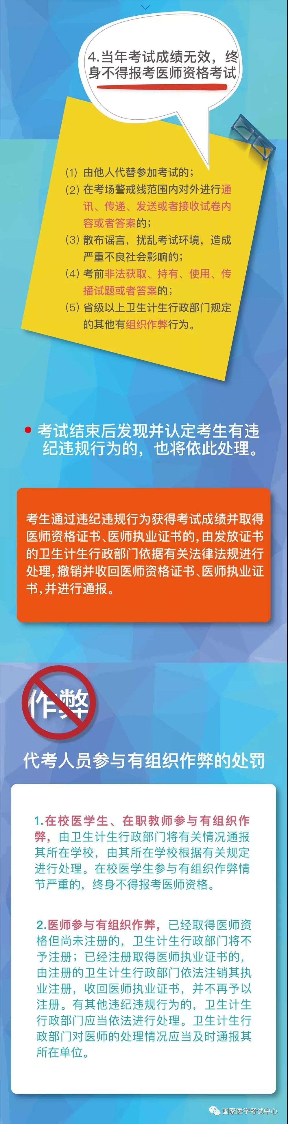 國家醫(yī)學(xué)考試網(wǎng)2018年醫(yī)師“一年兩試”第二試考前準(zhǔn)備及注意事項