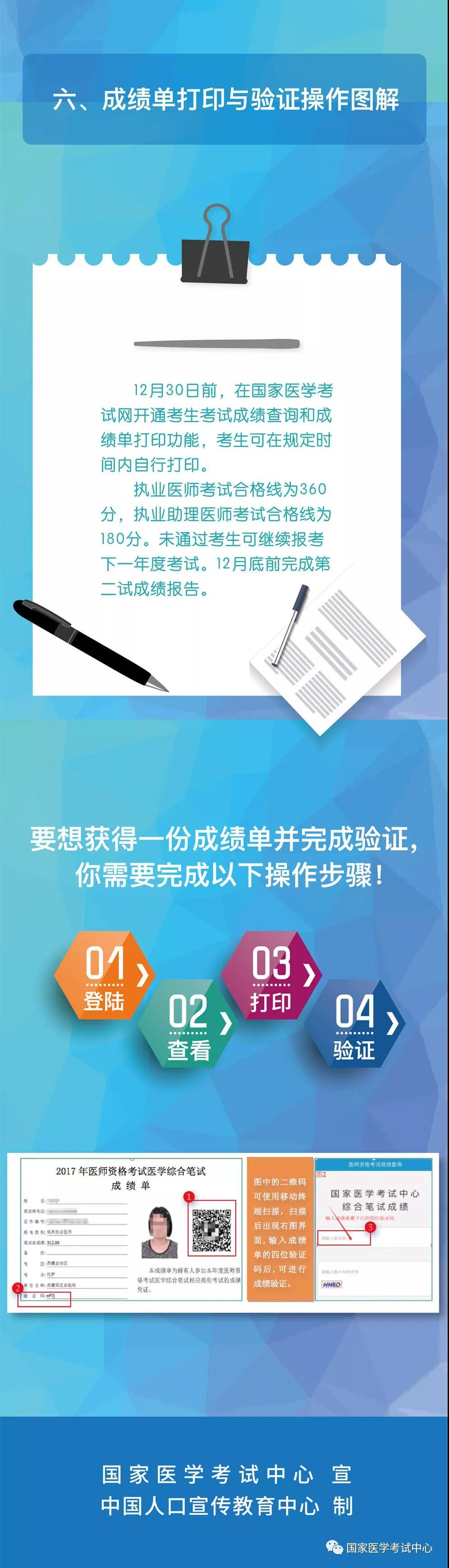 國家醫(yī)學(xué)考試網(wǎng)2018年醫(yī)師“一年兩試”第二試考前準(zhǔn)備及注意事項