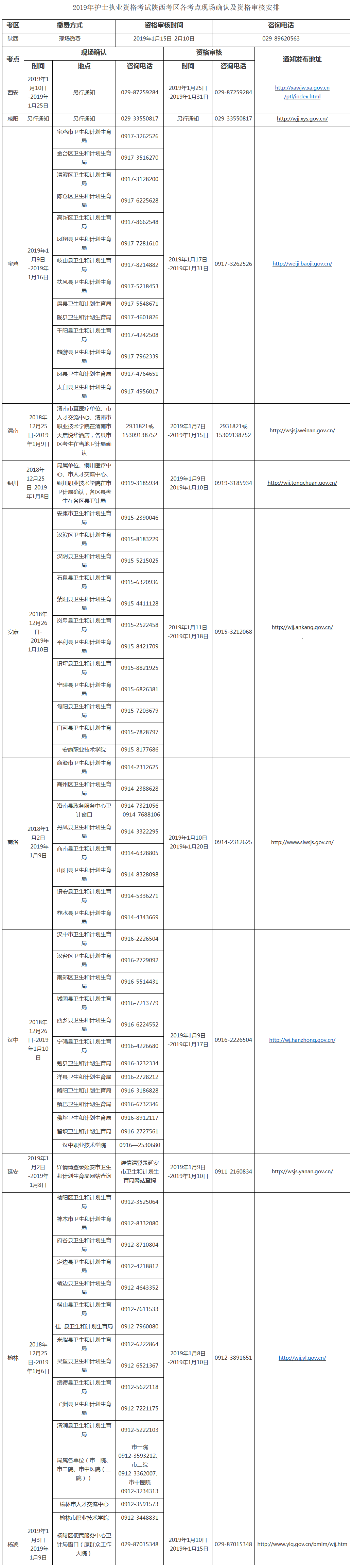 2019年陜西省護(hù)士考試各考點(diǎn)現(xiàn)場確認(rèn)及資格審核安排-醫(yī)學(xué)教育網(wǎng)