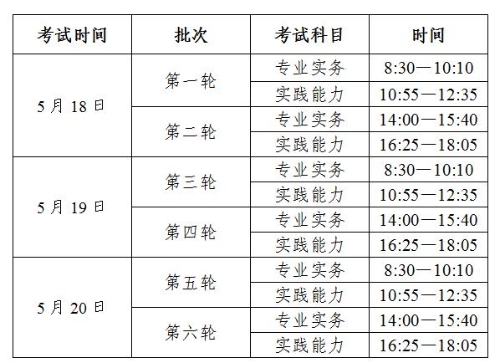 廣州市海珠區(qū)2019年護(hù)士專業(yè)資格考試報(bào)名及現(xiàn)場(chǎng)確認(rèn)公告