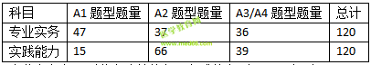 2019護(hù)士資格考試考什么？怎么考？一文看懂