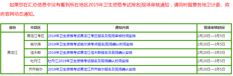 黑龍江2019衛(wèi)生資格考試現場確認時間表