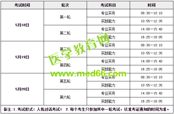 收心！年后護士考試復習送你這倆字！