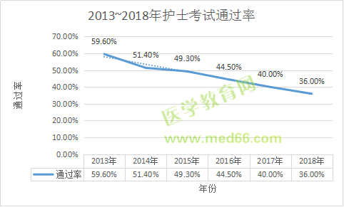 收心！年后護士考試復習送你這倆字