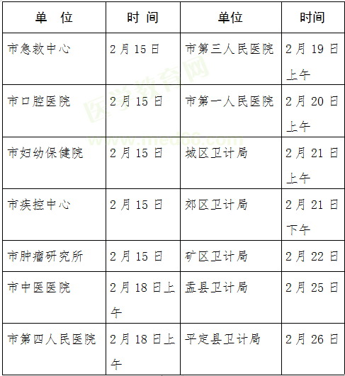 陽泉市2019年臨床執(zhí)業(yè)醫(yī)師現(xiàn)場審核時間