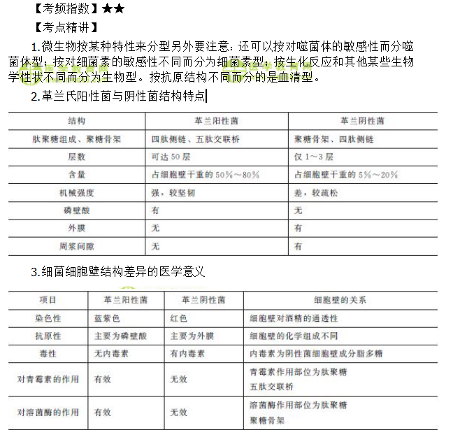 細(xì)菌的形態(tài)與結(jié)構(gòu)