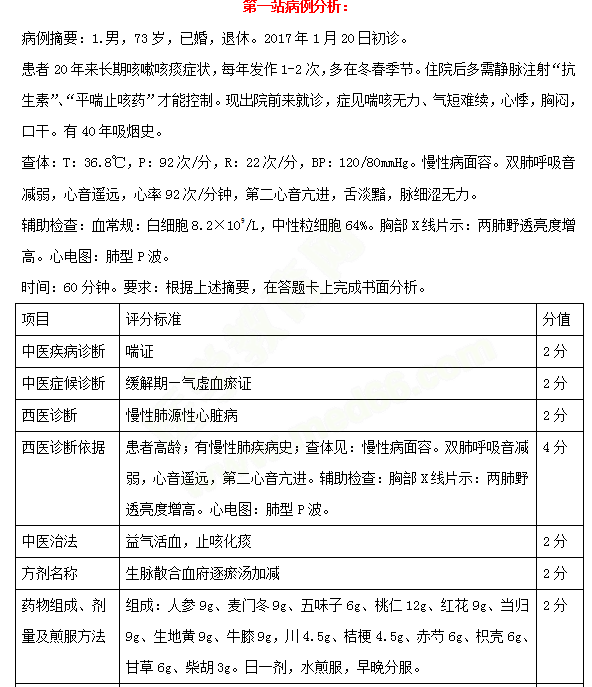 必看！中西醫(yī)醫(yī)師實(shí)踐技能考試三站考試內(nèi)容示例 一文教你熟悉技能考試！