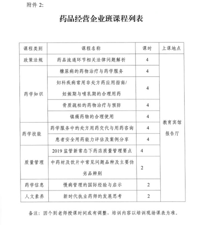 4月19日起四川2019年執(zhí)（從）業(yè)藥師繼續(xù)教育首批分類面授培訓(xùn)班開始報(bào)名！