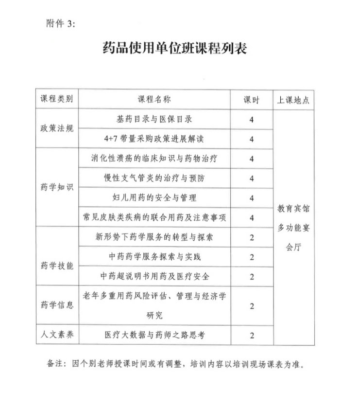 4月19日起四川2019年執(zhí)（從）業(yè)藥師繼續(xù)教育首批分類面授培訓(xùn)班開始報(bào)名！