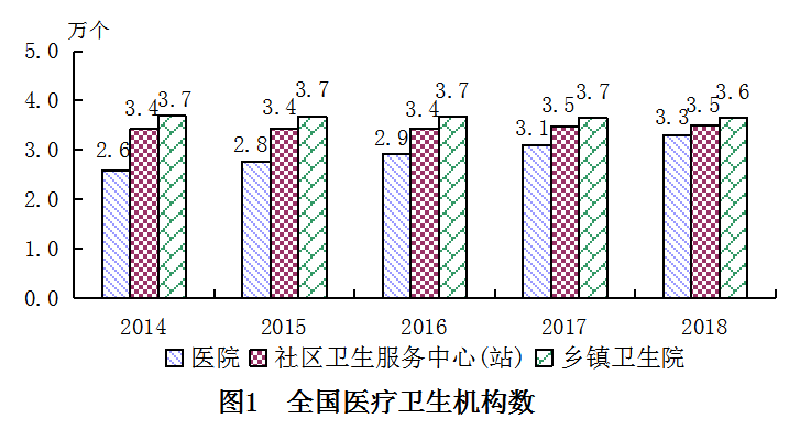 2018年我國(guó)衛(wèi)生健康事業(yè)發(fā)展統(tǒng)計(jì)公報(bào)