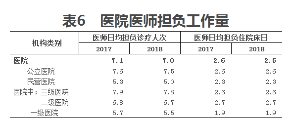 醫(yī)學(xué)統(tǒng)計(jì)公報(bào)