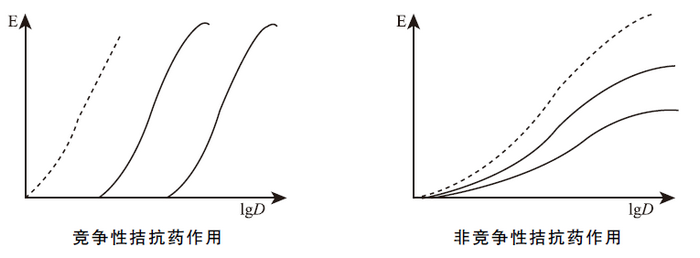 醫(yī)學教育網(wǎng)執(zhí)業(yè)西藥師：《答疑周刊》2019年第43期