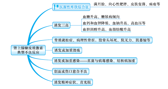 醫(yī)學教育網(wǎng)執(zhí)業(yè)西藥師：《答疑周刊》2019年第45期