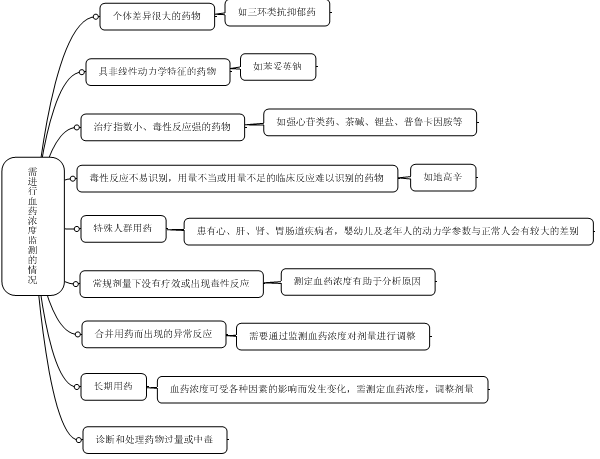 醫(yī)學(xué)教育網(wǎng)執(zhí)業(yè)西藥師：《答疑周刊》2019年第46期