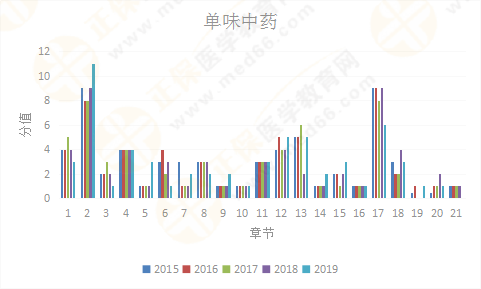 【考情研究報告】2019年執(zhí)業(yè)藥師《中藥二》為什么這么難？！