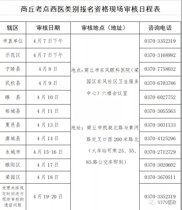 河南省商丘考點(diǎn)2020年醫(yī)師資格考試現(xiàn)場(chǎng)確認(rèn)工作(西醫(yī)類別)通知