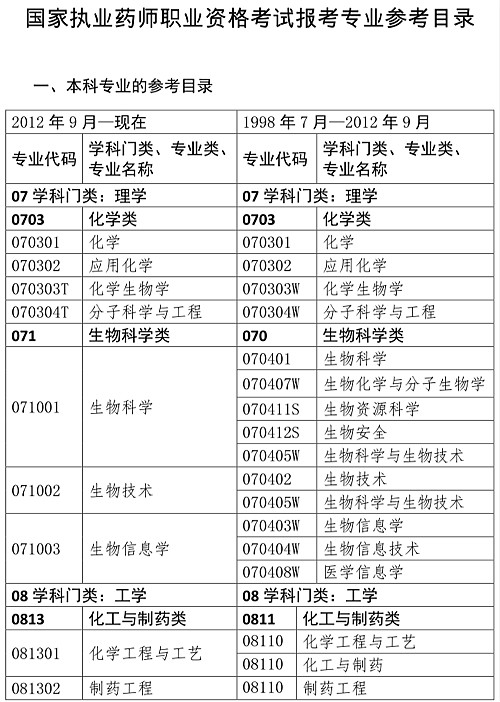 人事網(wǎng)官宣：2019年執(zhí)業(yè)藥師報考條件官方解讀！