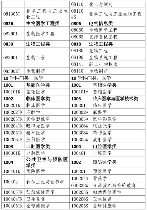 人事網(wǎng)官宣：2019年執(zhí)業(yè)藥師報考條件官方解讀！