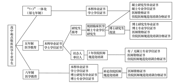 醫(yī)學人才