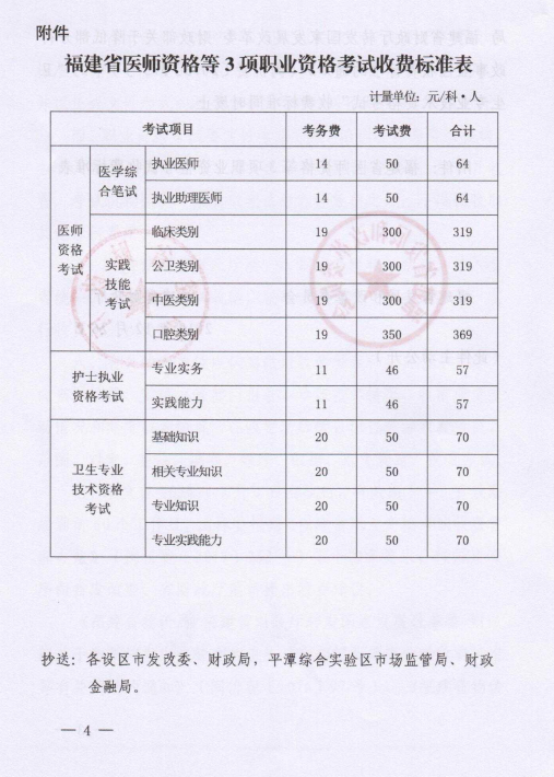 福建省醫(yī)師資格等3項職業(yè)資格考試收費標準4