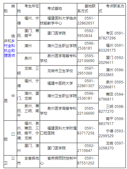 聯(lián)系方式和考點(diǎn)