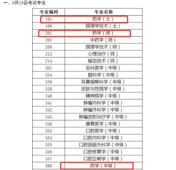 藥學(xué)職稱考試時間