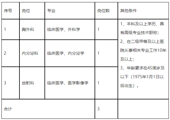 寧波市第九醫(yī)院醫(yī)療健康集團（浙江?。?020年招聘醫(yī)療崗啦