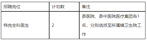 2020年安徽省廬江縣面向社會公開招聘鄉(xiāng)鎮(zhèn)衛(wèi)生院特崗全科醫(yī)生啦