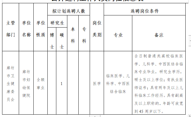 廊坊市衛(wèi)健委市婦幼保健院（河北省）2020年公開招聘考試崗位計劃表