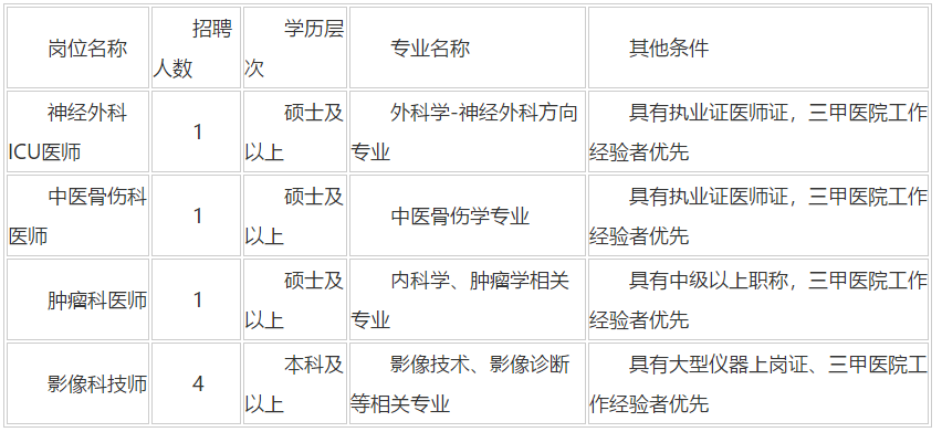 陜西省2020年12月西北大學(xué)附屬醫(yī)院·西安市第三醫(yī)院招聘醫(yī)師、技師崗位啦